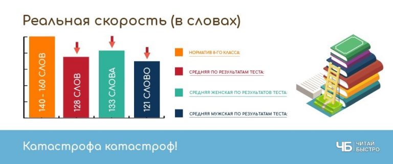 Николай Токарев: исследование скорости чтения украинцев 