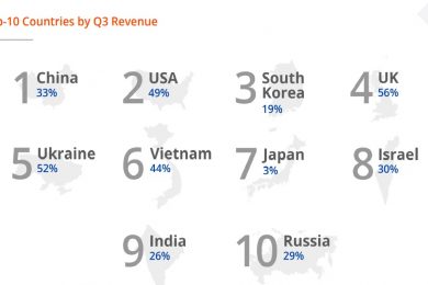 Global Seller Index