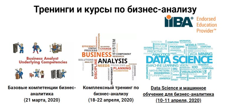 Десять очных курсов для бизнес-аналитиков в Украине