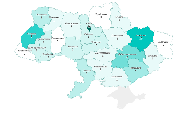 Топ-100 школ Украины по областям/DOU