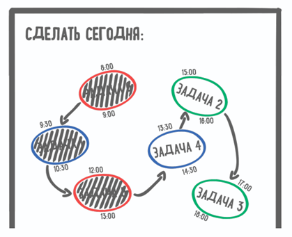 Источник: книга «Победи прокрастинацию! Как перестать откладывать дела на завтра» Петра Людвига