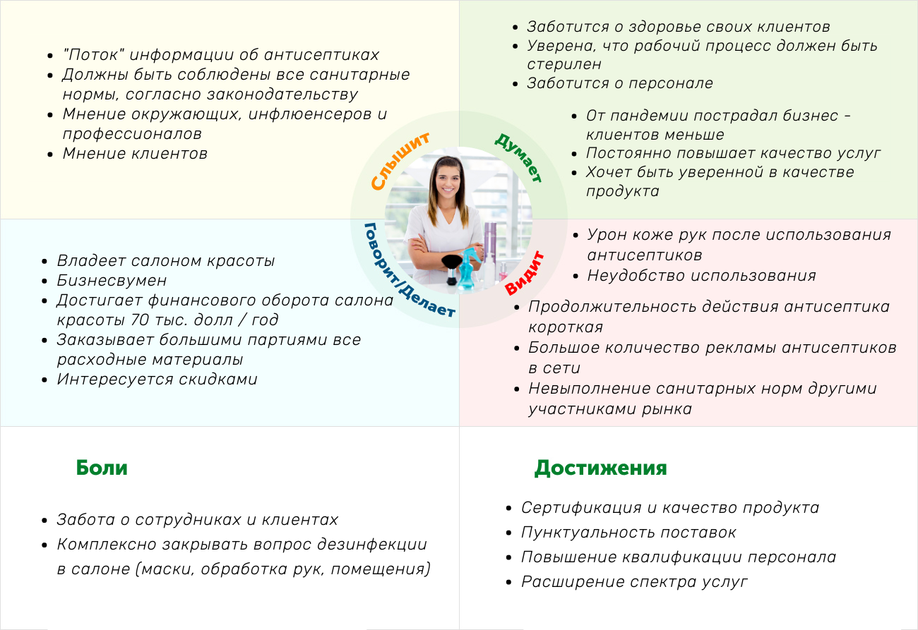 Карта лучшего друга рио