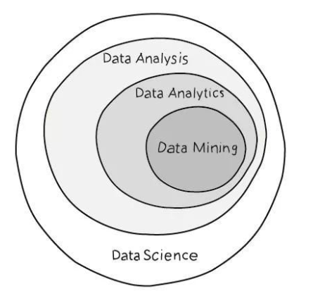 Структура data science. Источник: habr.com