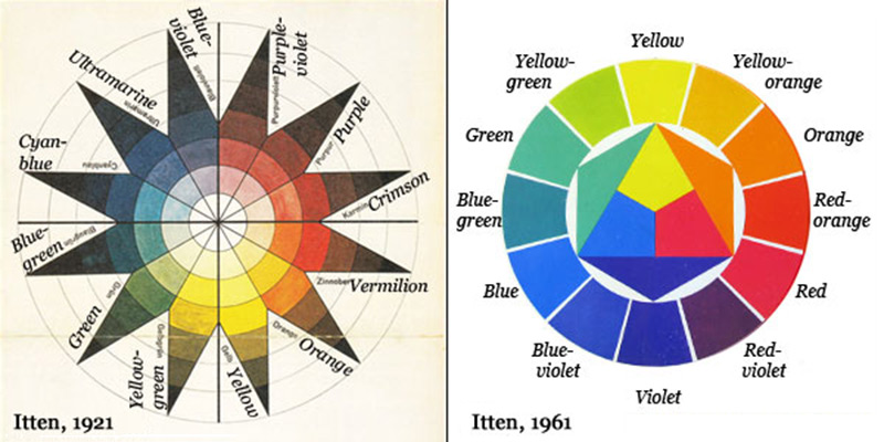 artstudi topic itten color wheel 3