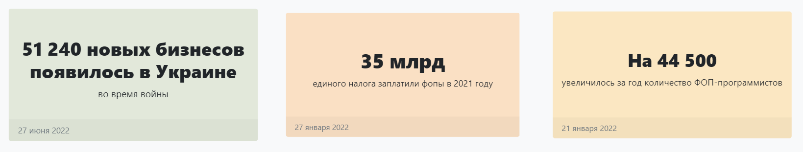 Единый налог в Украине в 2023 году для 1, 2 и 3 групп