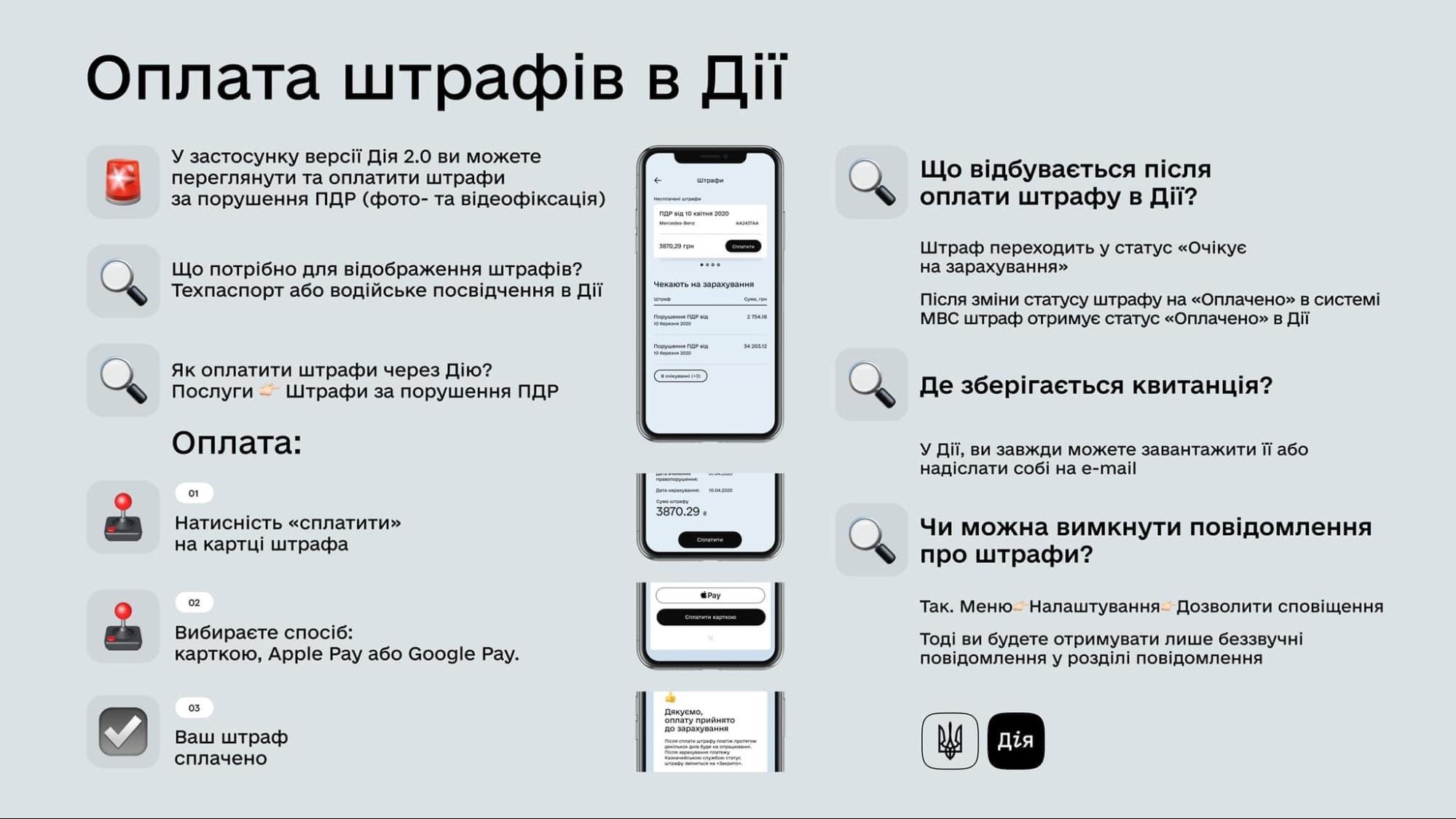 Как оплатить штрафы в приложении «Дія». Источник: bigkyiv.com.ua