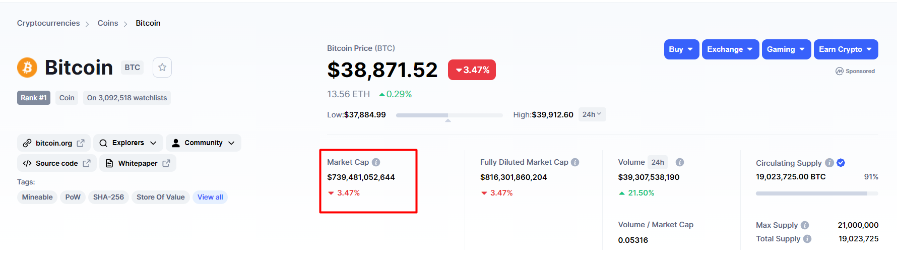 Капитализация биткоина. Источник: Coinmarketcap