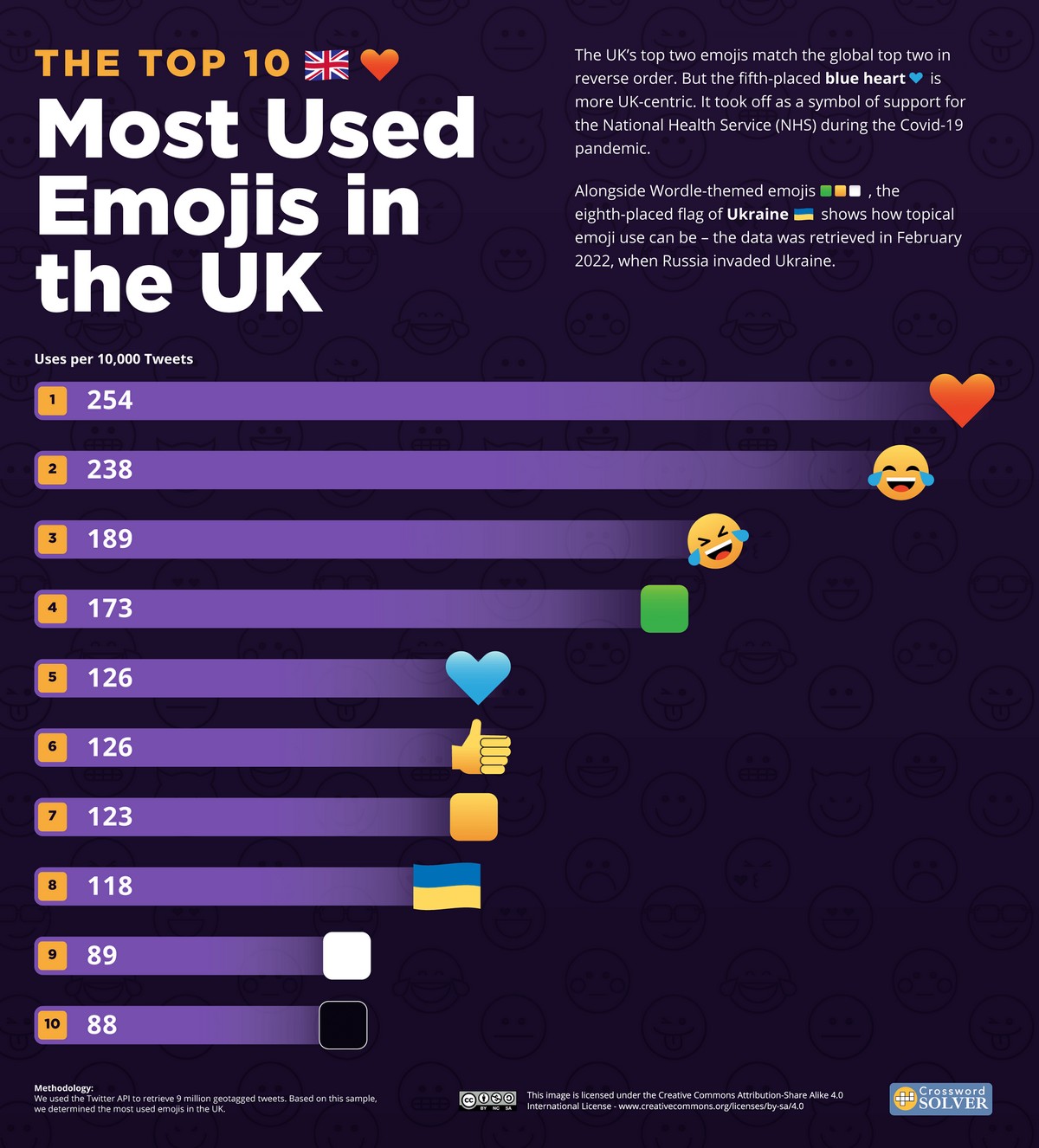 The Most Used Emoji on Twitter in Every Country