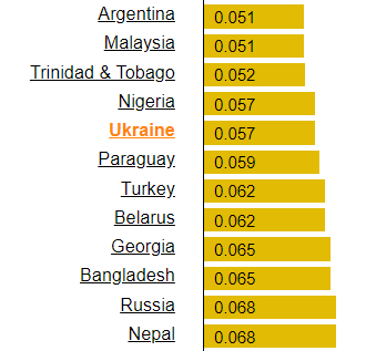 Цены на электроэнергию в разных странах. Источник: globalpetrolprices.com