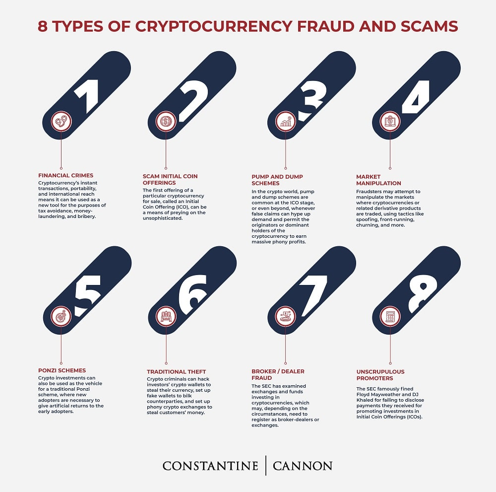 Виды мошенничеств с криптовалютой. Источник: constantinecannon.com