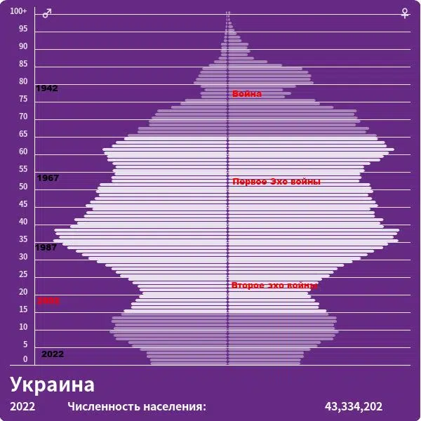 Графік народжуваності в Україні