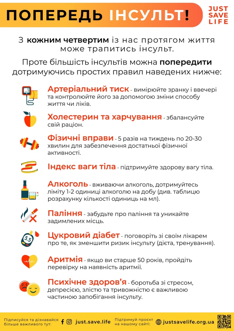 Інфографіка