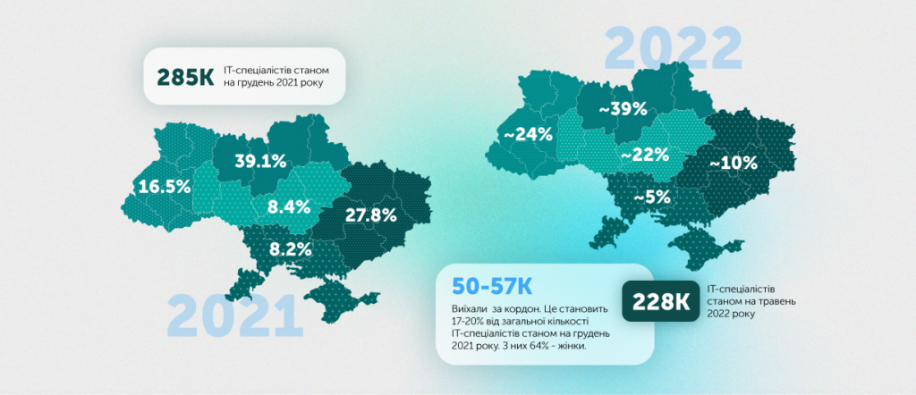 Скільки айтівців в Україні