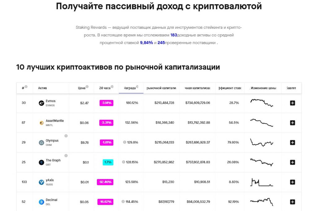 Криптовалюты для стейкинга