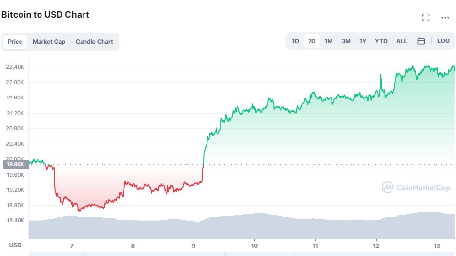 Bitcoin