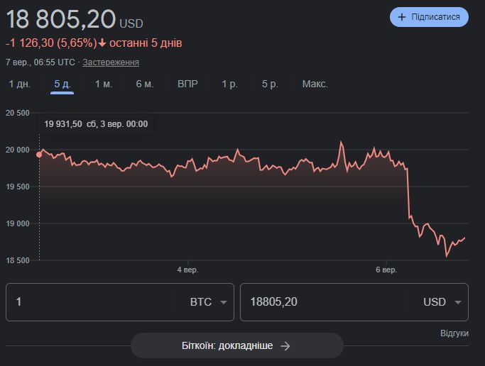 Падение биткоина