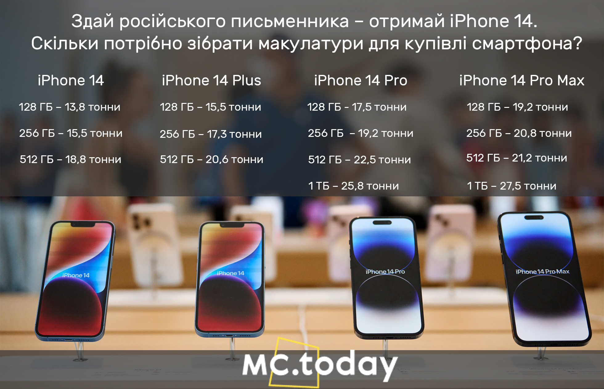 iPhone 14 за книги