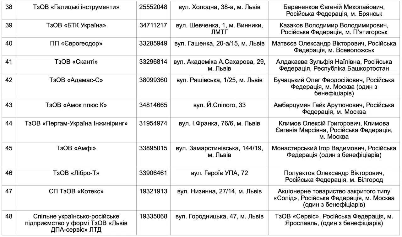 Российские компании во Львове