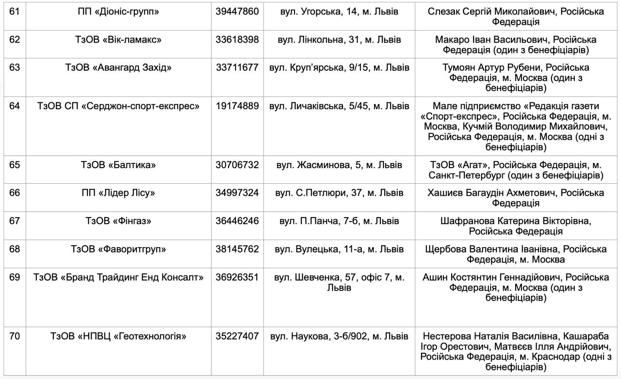 Российские компании во Львове