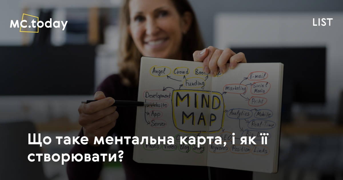Що таке ментальна карта (mind map)? Як зробити інтелект-карту?