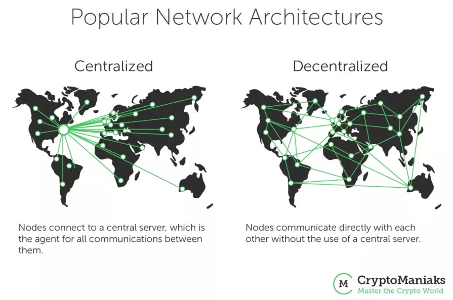 Распределенная сеть