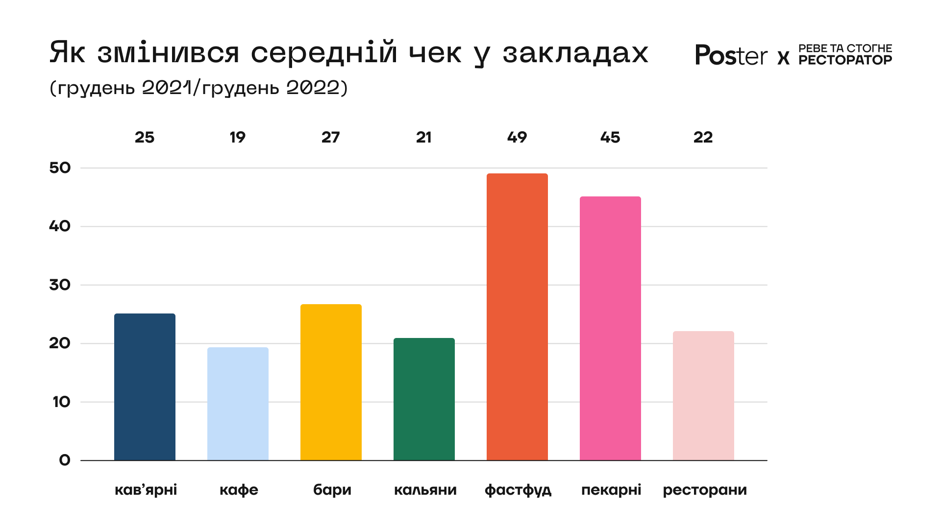 статистика