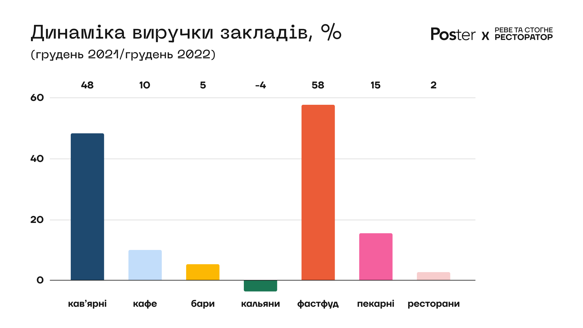 статистика