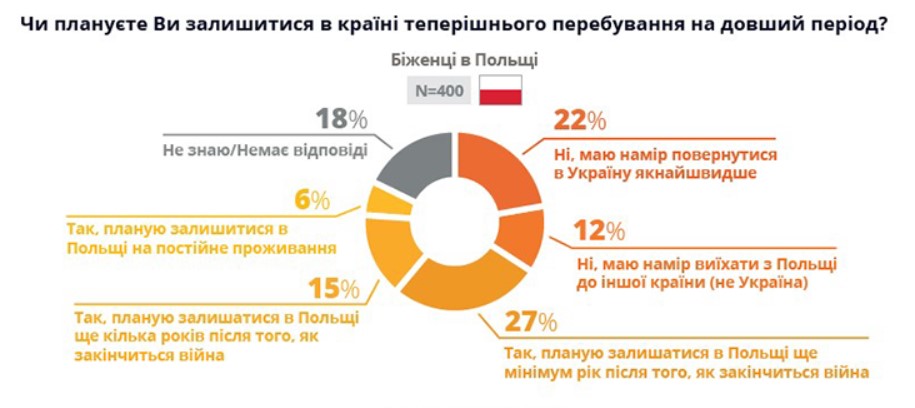 Результаты исследования EWL