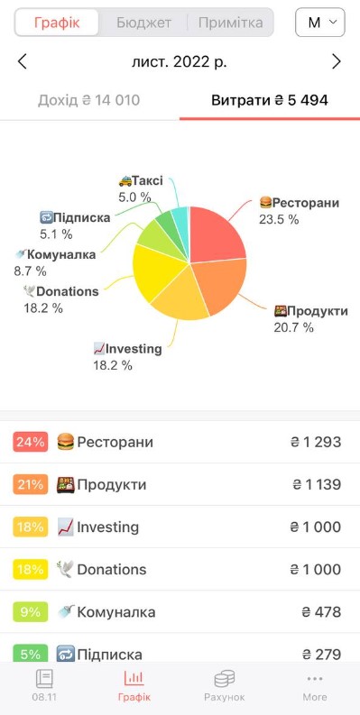 Скріншот застосунку