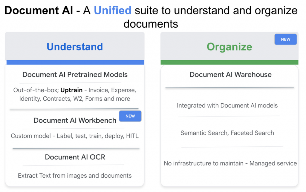 Document AI від Google: ШІ, який обробляє документи швидше за людину. Його можна налаштувати під себе
