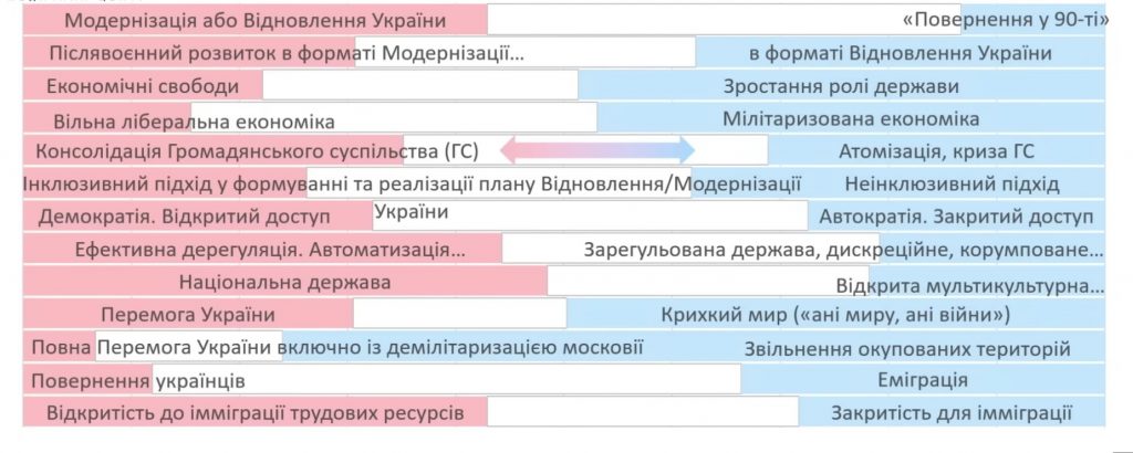 Вероятность разных сценариев по экспертным оценкам