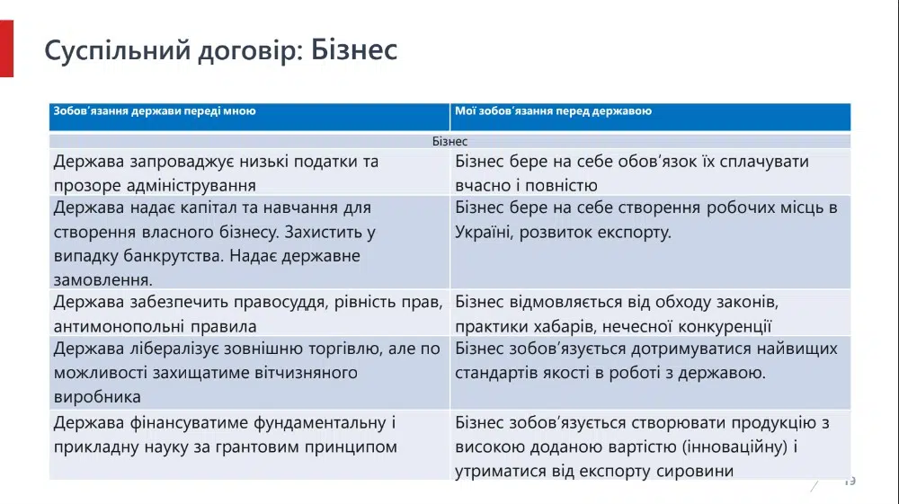 Слайд из презентации Ukraine Vision 2023 от Advanter Group