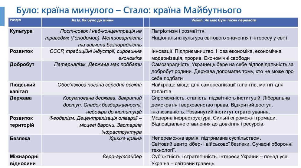 Слайд из презентации Ukraine Vision 2023 от Advanter Group