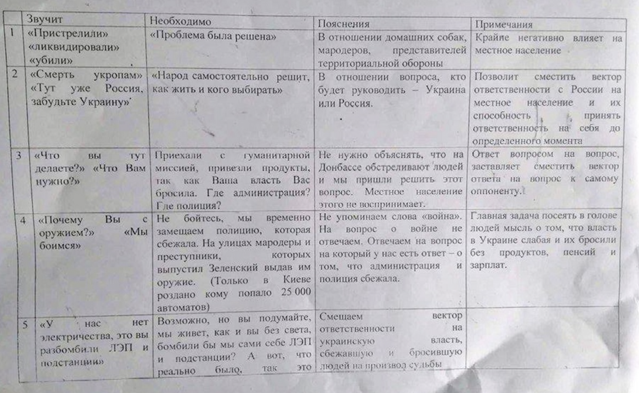 Методички россиян. Источник: «АрміяINFORM»