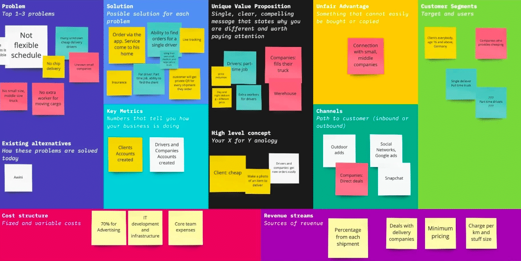 Lean Model Canvas