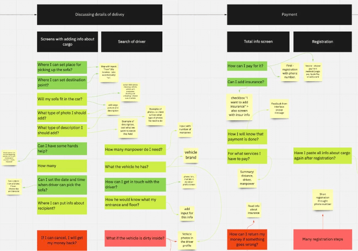 Customer Journey Map
