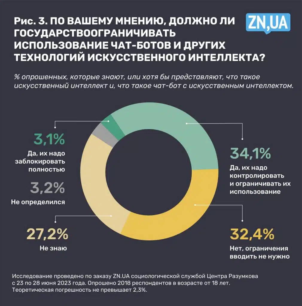 Источник: ZN.UA