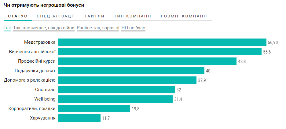 Источник: DOU