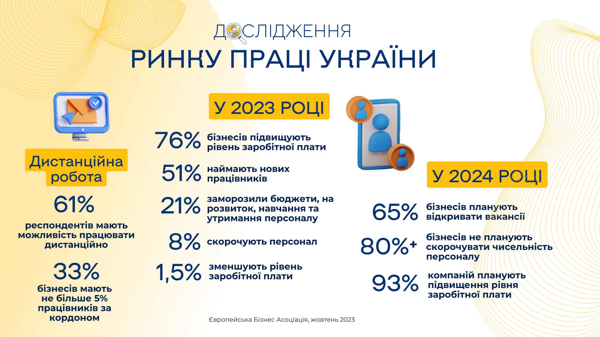 Дослідження ринку праці в Україні