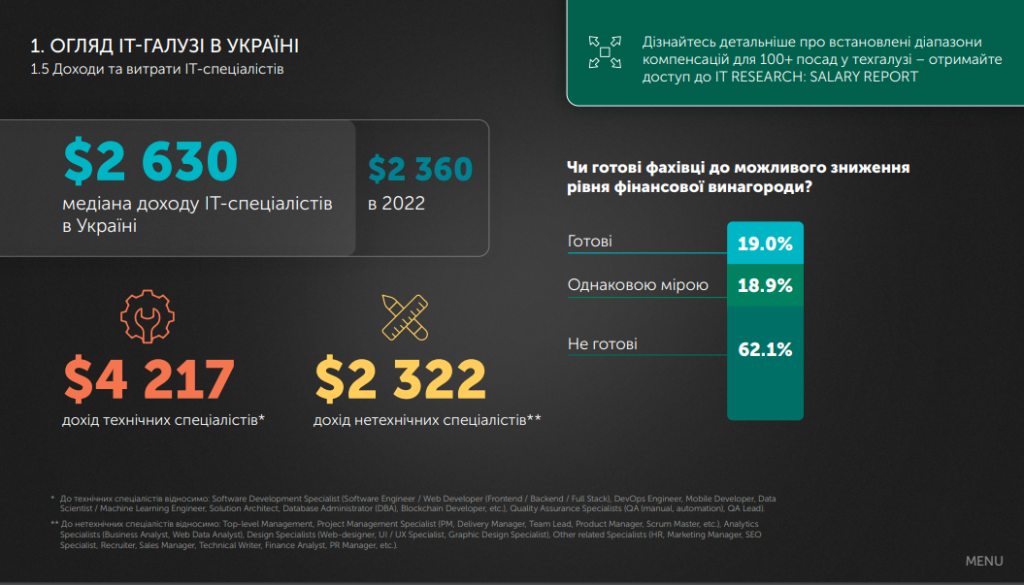 IT Research Ukraine 2023