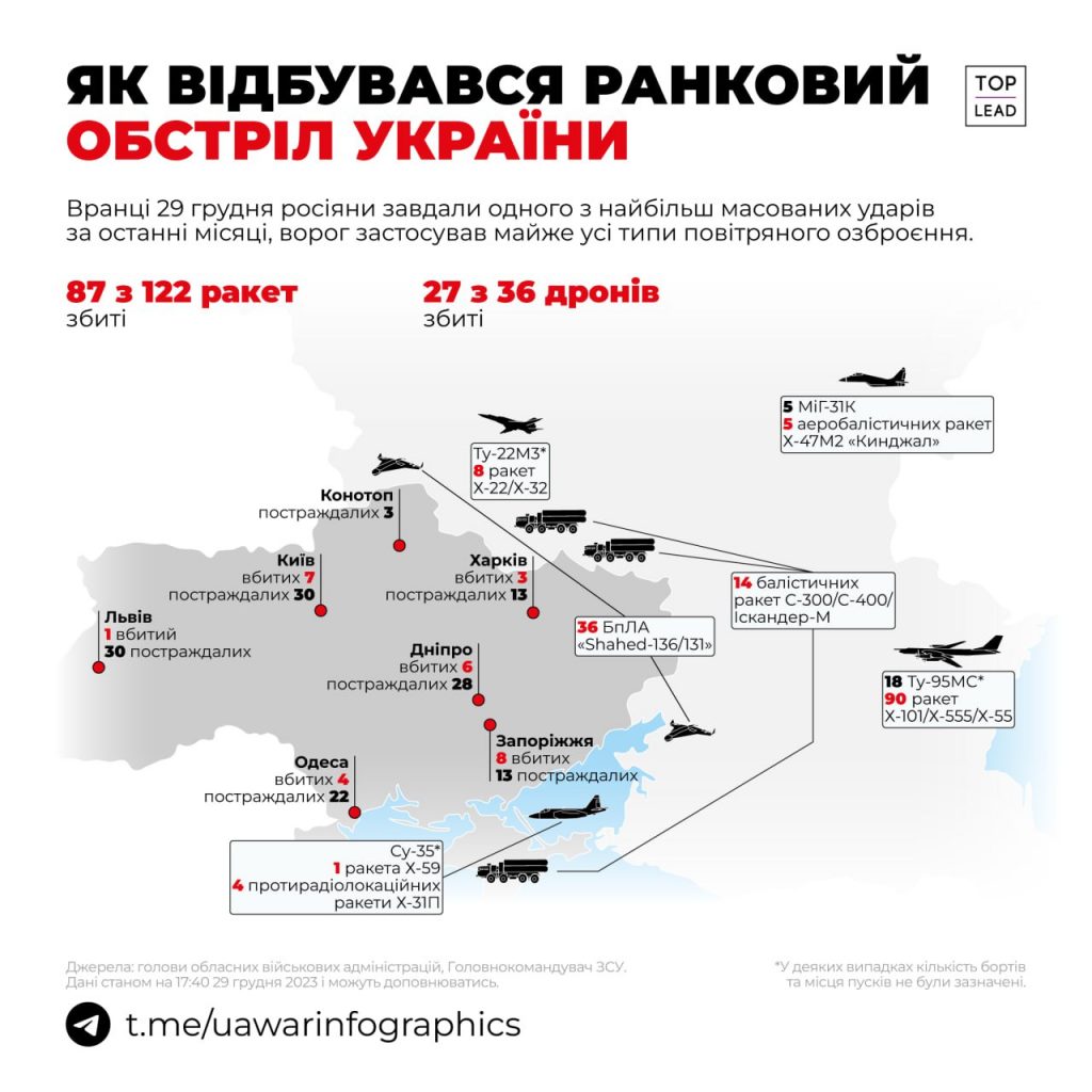 Інфографіка про те, як відбувався ранковий обстріл України 29 грудня