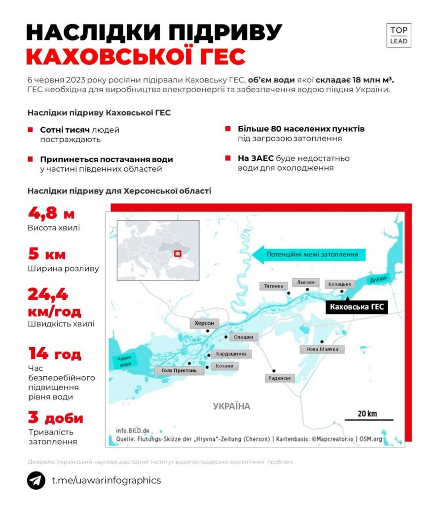 Інфографіка про підрив Каховської ГЕС від UA War Infographics