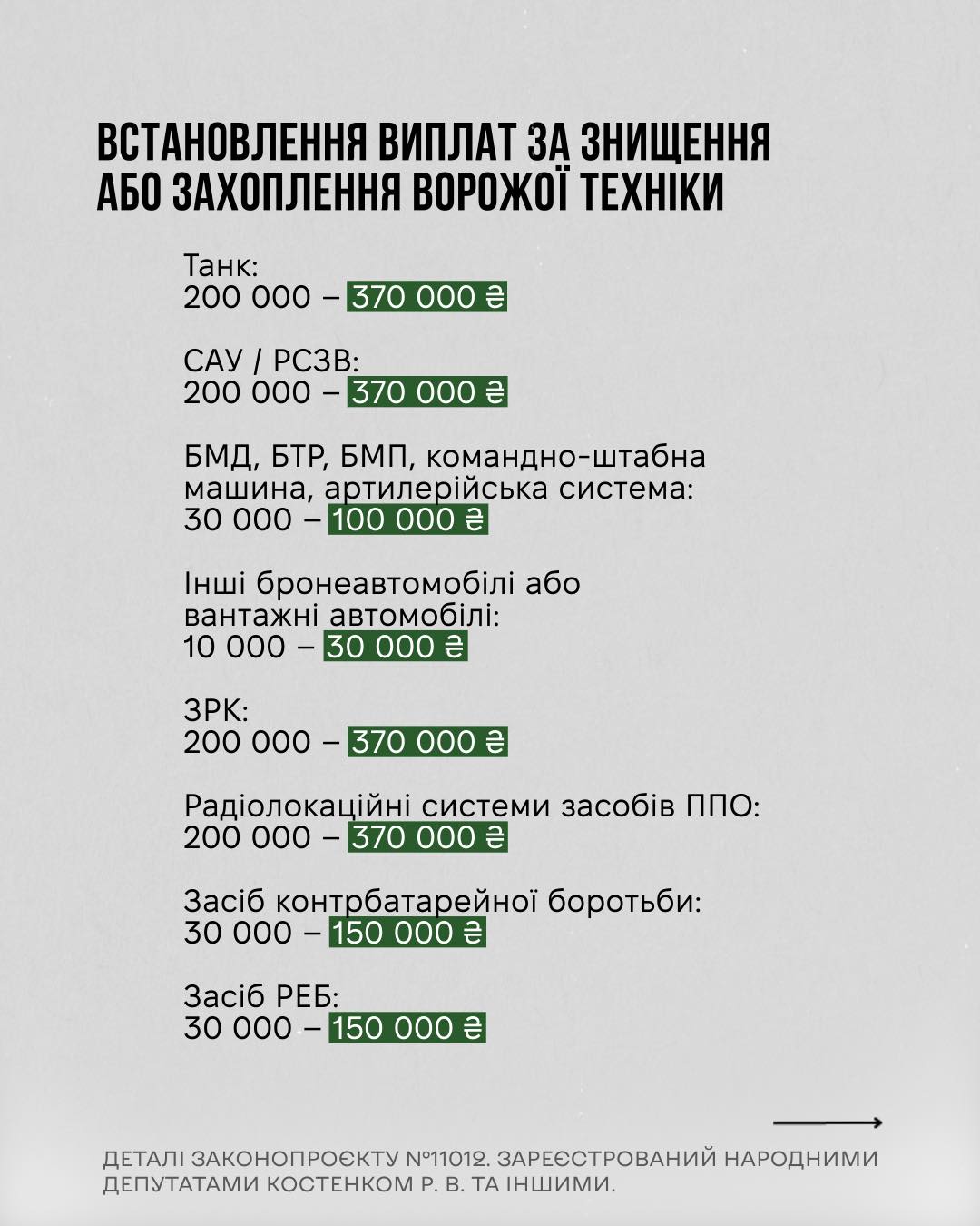 Законопроєкт №11012, інфографіка. Фото: Facebook  / Роман Костенко