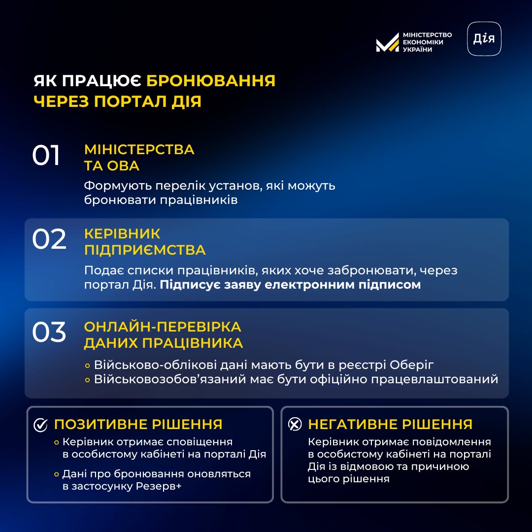 інфографіка