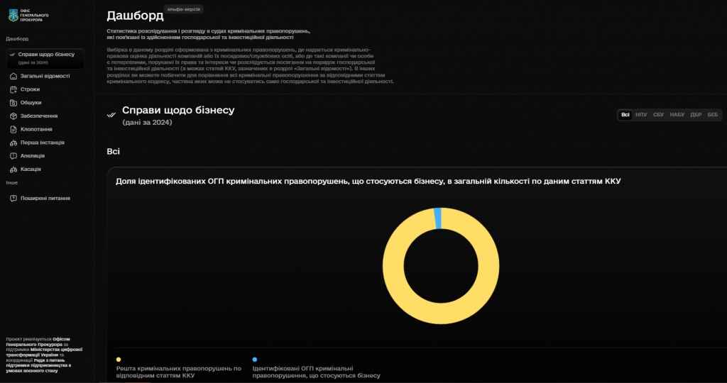 Скриншот: dashboard.gp.gov.ua