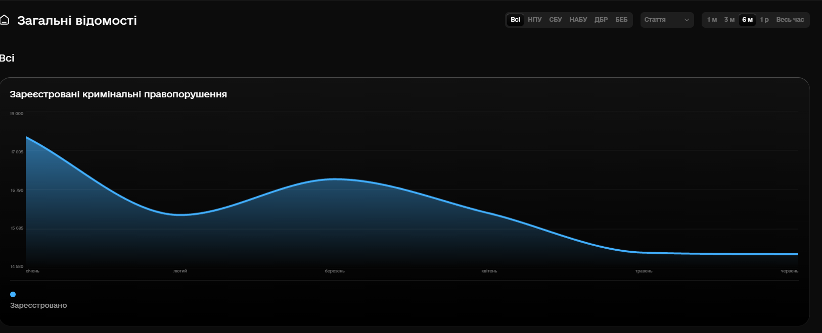 Скриншот: dashboard.gp.gov.ua