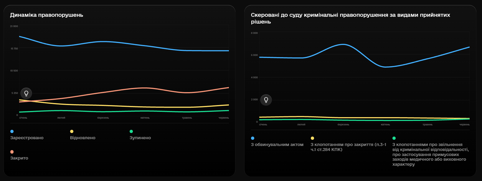 Скриншот: dashboard.gp.gov.ua