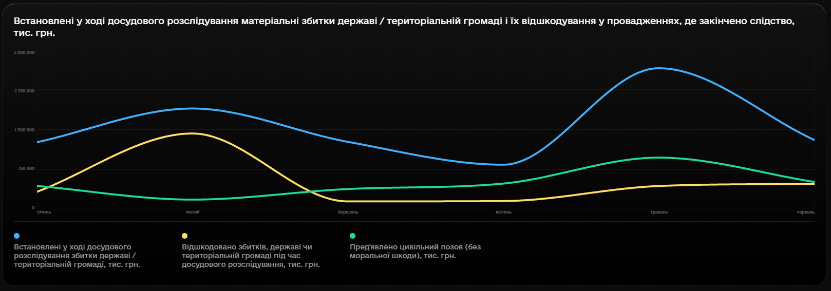 Скриншот: dashboard.gp.gov.ua