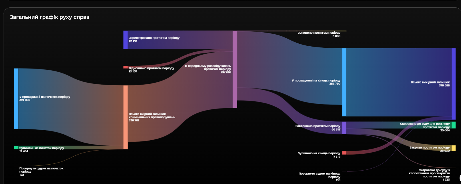 Скриншот: dashboard.gp.gov.ua