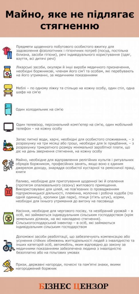 Яке майно не можуть стягнути як сплату штрафу за порушення правил військового обліку. Зображення: «Бізнес Цензор»